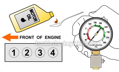 ecotec compression test|How Do You Perform a Compression Test on the 2.2 Ecotec.